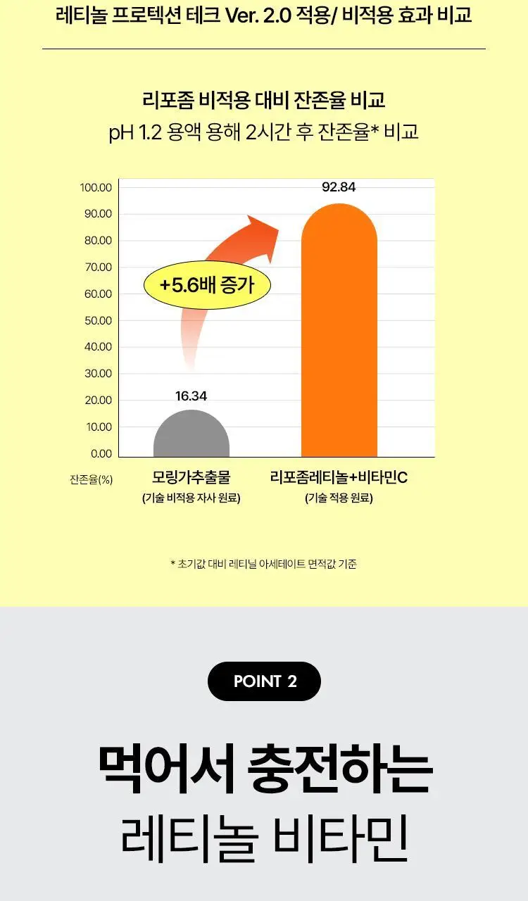 [포켓몬 에디션/먹는 레티놀/비타민] 바이탈뷰티 슈퍼레티놀 15/30포 (+포켓몬 손거울 증정) 상세페이지 25